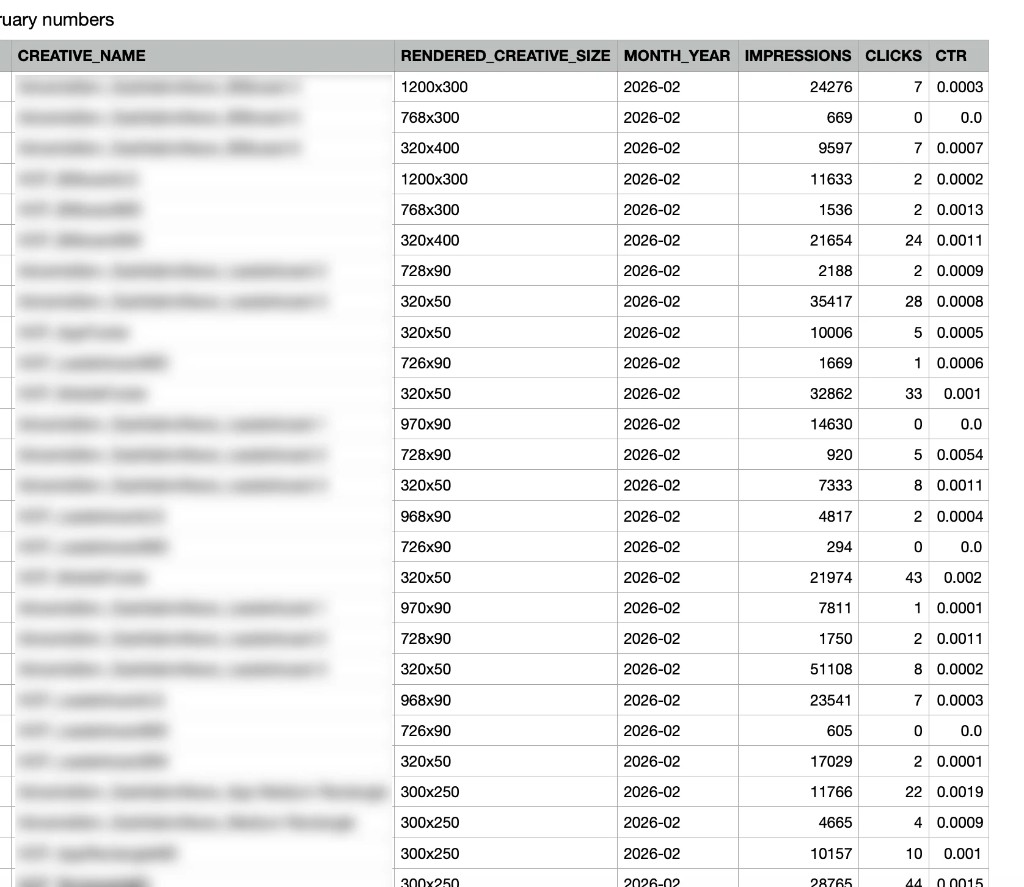 Raw CSV data export, the old way of sharing ad performance