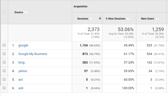 GoogleMyBusinesstrafficOverview.png